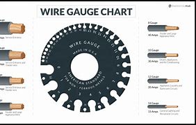 Image result for 1 Gauge Wire