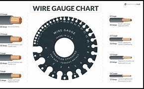 Image result for 0000 Gauge Wire