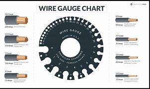 Image result for Wire Gauge Actual Size