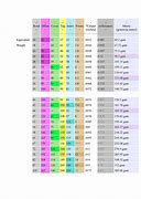 Image result for Paper Basis Weight Conversion Chart