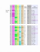 Image result for Conversion Chart for Kilobyte