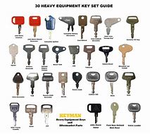 Image result for Utility Key Set