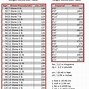 Image result for Metres to Feet and Inches Conversion Chart