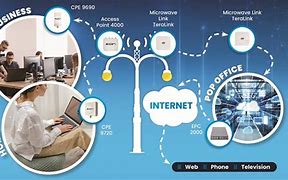 Image result for Wireless Internet Service Provider