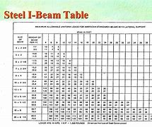 Image result for Beam Span Chart Table