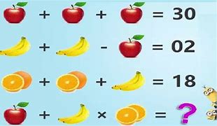 Image result for Equation Orange Apple Pineapple