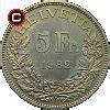 Image result for Switzerland 5 Franc