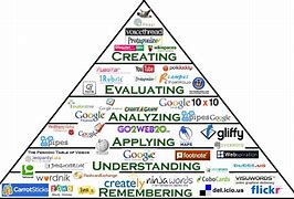 Image result for Technology Pyramid