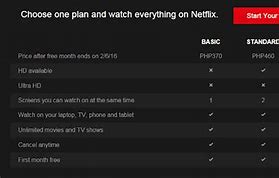 Image result for Netflix Subscription Philippines