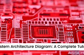 Image result for Robot Vision Architecture Diagram