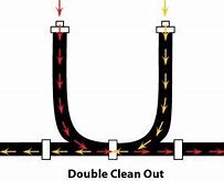 Image result for Double Sweep Clean Out