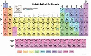 Image result for Periodic Table Pinterest