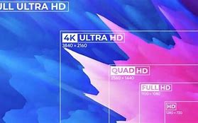 Image result for 720P vs 1440P