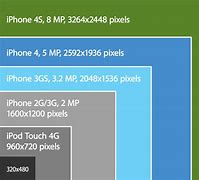 Image result for iPhone 12 Small Size