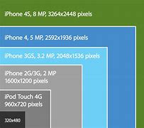 Image result for iPhone 6 Megapixel