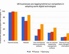 Image result for UK Business Product