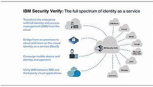 Image result for IBM Security