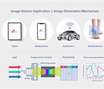 Image result for 3D CMOS Image Sensor