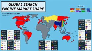 Image result for Global Market Share