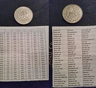 Image result for Present Silver Coin Values Chart