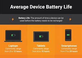 Image result for Apple 13 Battery w/Hours