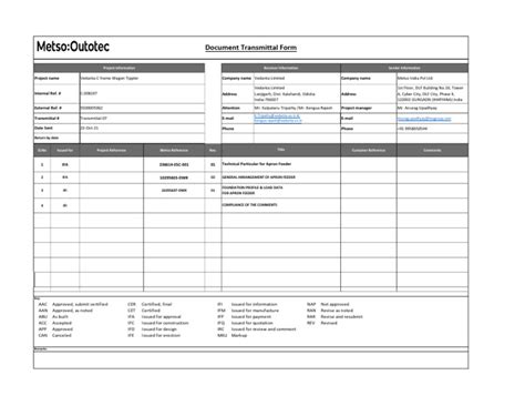 Image result for Example of Text Coding Method Inductor