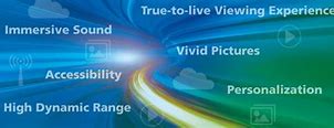 Image result for Audio and Video Production