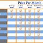 Image result for Social Media Managing Price Chart