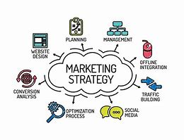 Image result for Online Marketing Strategies