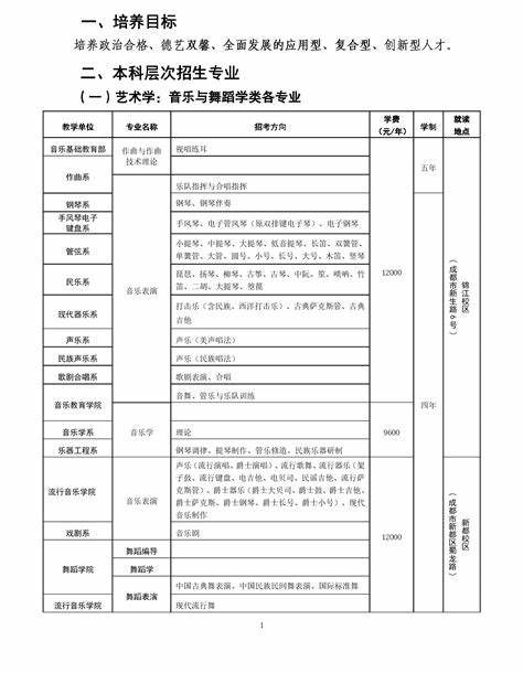四川音乐学院2024音乐类招生简章
