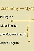 Image result for Synchronic Linguistics