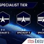 Image result for Space Force Ranks