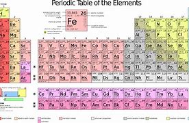 Image result for Periodic Table Easy to Read