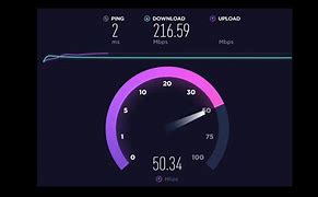 Image result for Internet Speed Test 200Mbps