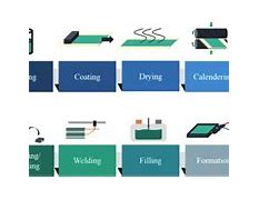Image result for Cell Manufacturing Process