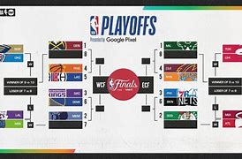 Image result for Lakers Playoffs