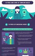 Image result for Marijuana Pros and Cons