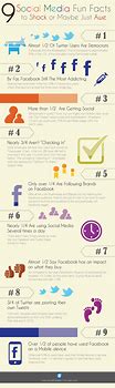 Image result for Social Media Fun Facts