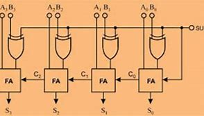 Image result for Full Adder Circuit Using Nand Gate