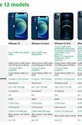 Image result for iPhone 5 New Series