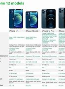 Image result for iPhone 12 13 and 14 Comparison