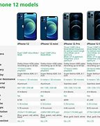 Image result for Best iPhone Comparison Chart