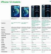 Image result for iPhone Images Download Actual Size