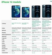 Image result for iPhone All Series Pictures in One Chart