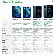 Image result for iPhone Capabilities Chart