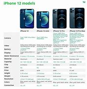 Image result for iPhone 15 Battery Comparison Chart