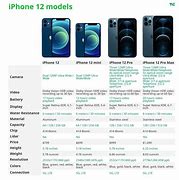 Image result for iPhone 11 Features Comparison Chart