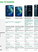 Image result for Apple iPhone Compare Chart