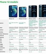 Image result for iPhone 11 vs 12 Comparison Chart