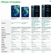 Image result for Apple iPhone All Modal